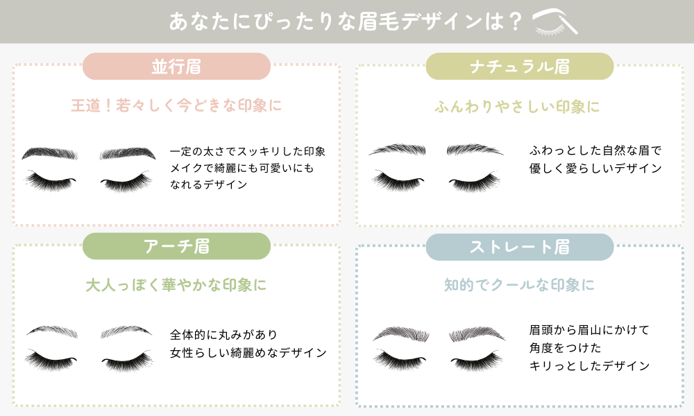 眉毛デザインチャート