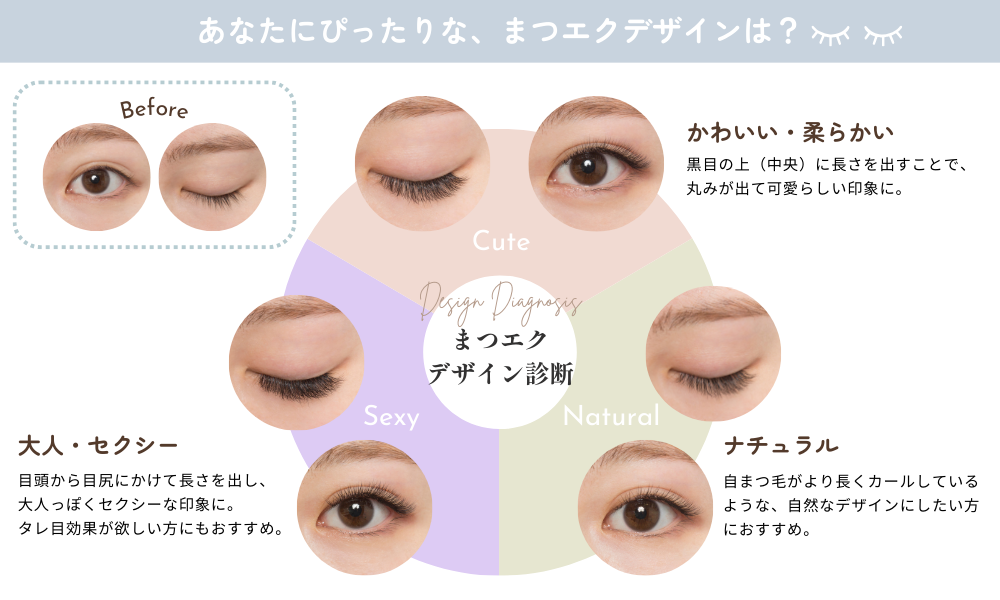まつ毛エクステデザインチャート