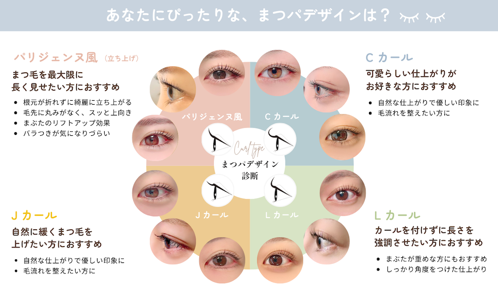 デザインチャート